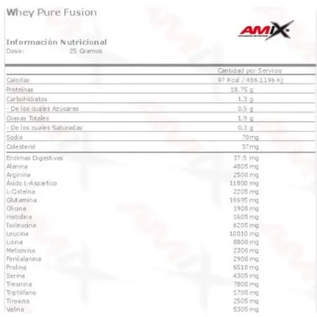 Amix Whey Pure Fusion (Bulk 2 x 4kg)